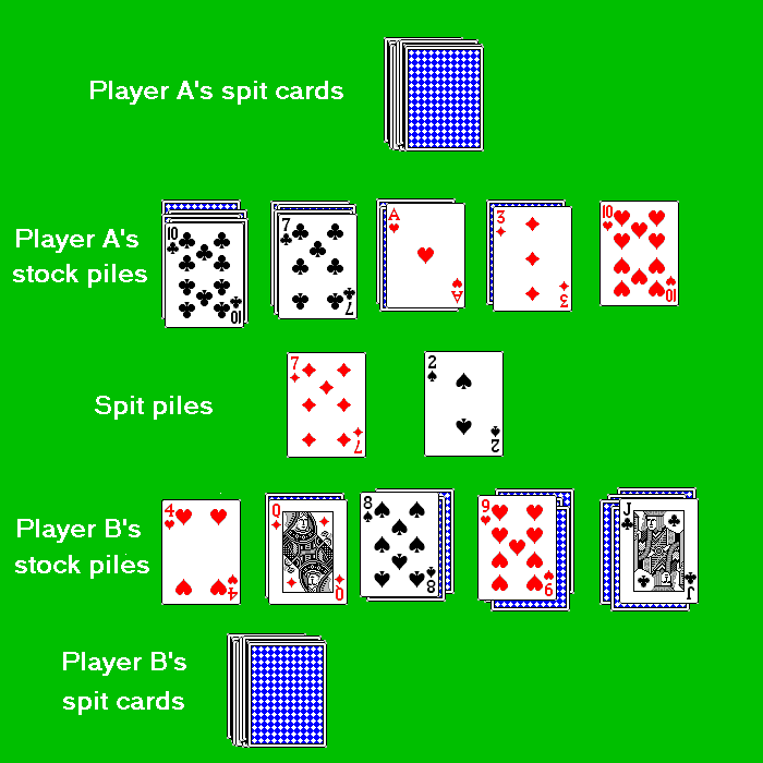 آموزش بازی کارتی اسپیت (Speed/Spit)