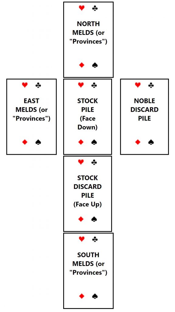 آموزش بازی کارتی nobility